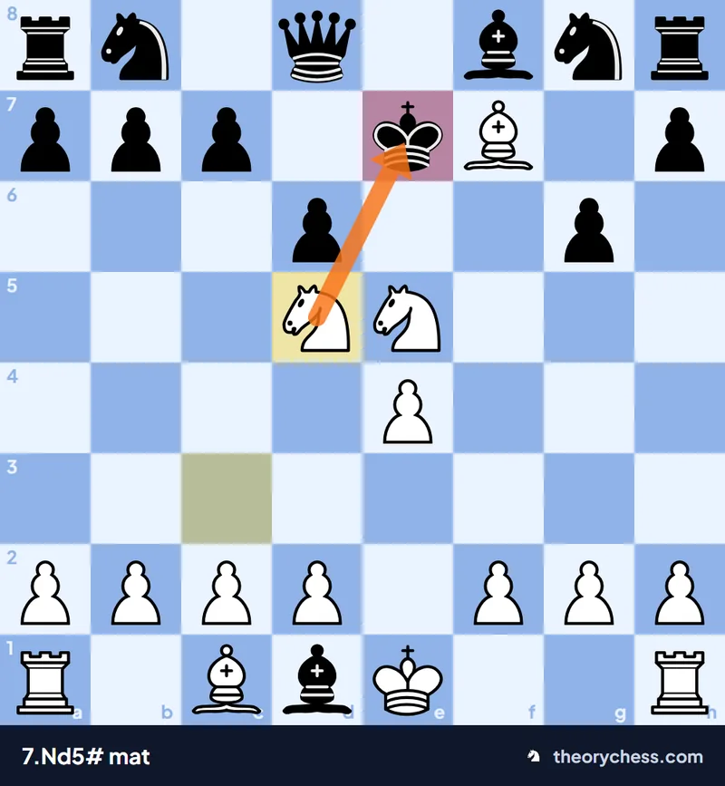 Légal matı: 7.Nd5# sonrası e7'deki Siyah şah üç küçük taşla mat
