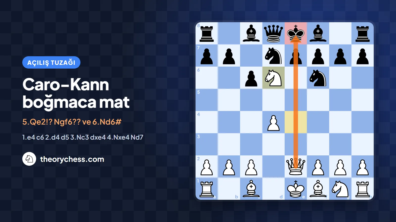 Caro-Kann boğmaca mat tuzağı: 6 hamlede Nd6#