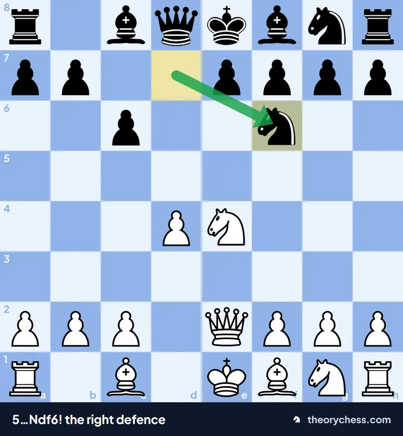 The right defence in the Caro-Kann, 5…Ndf6!: the d7-knight goes to f6