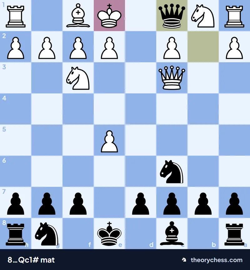 Englund Gambiti tuzağının son pozisyonu: 8…Qc1# mat