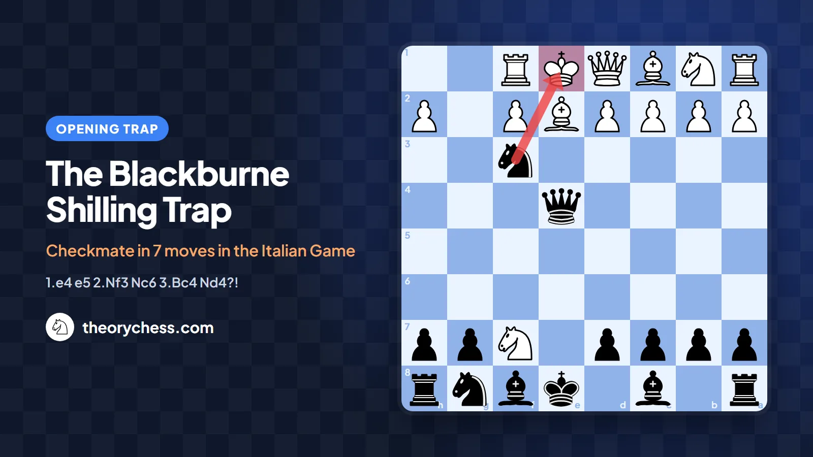 The Blackburne Shilling Trap: checkmate in 7 moves in the Italian Game