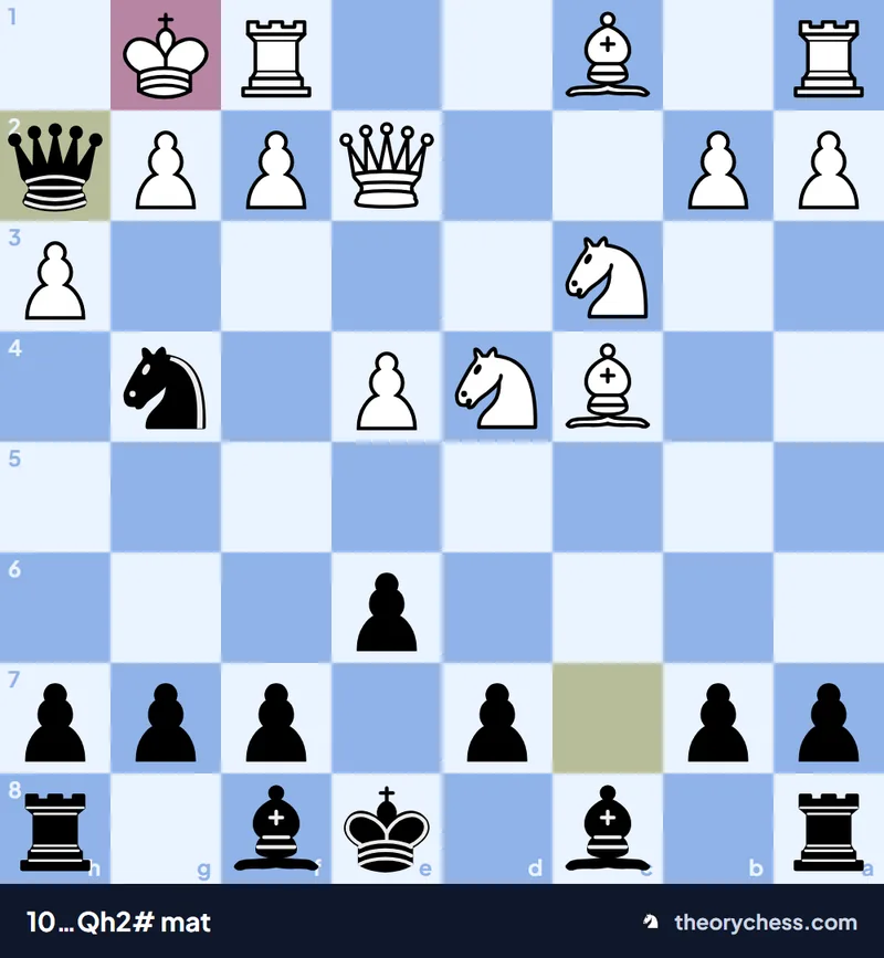 Sibirya tuzağının son pozisyonu: 10…Qh2# ile mat