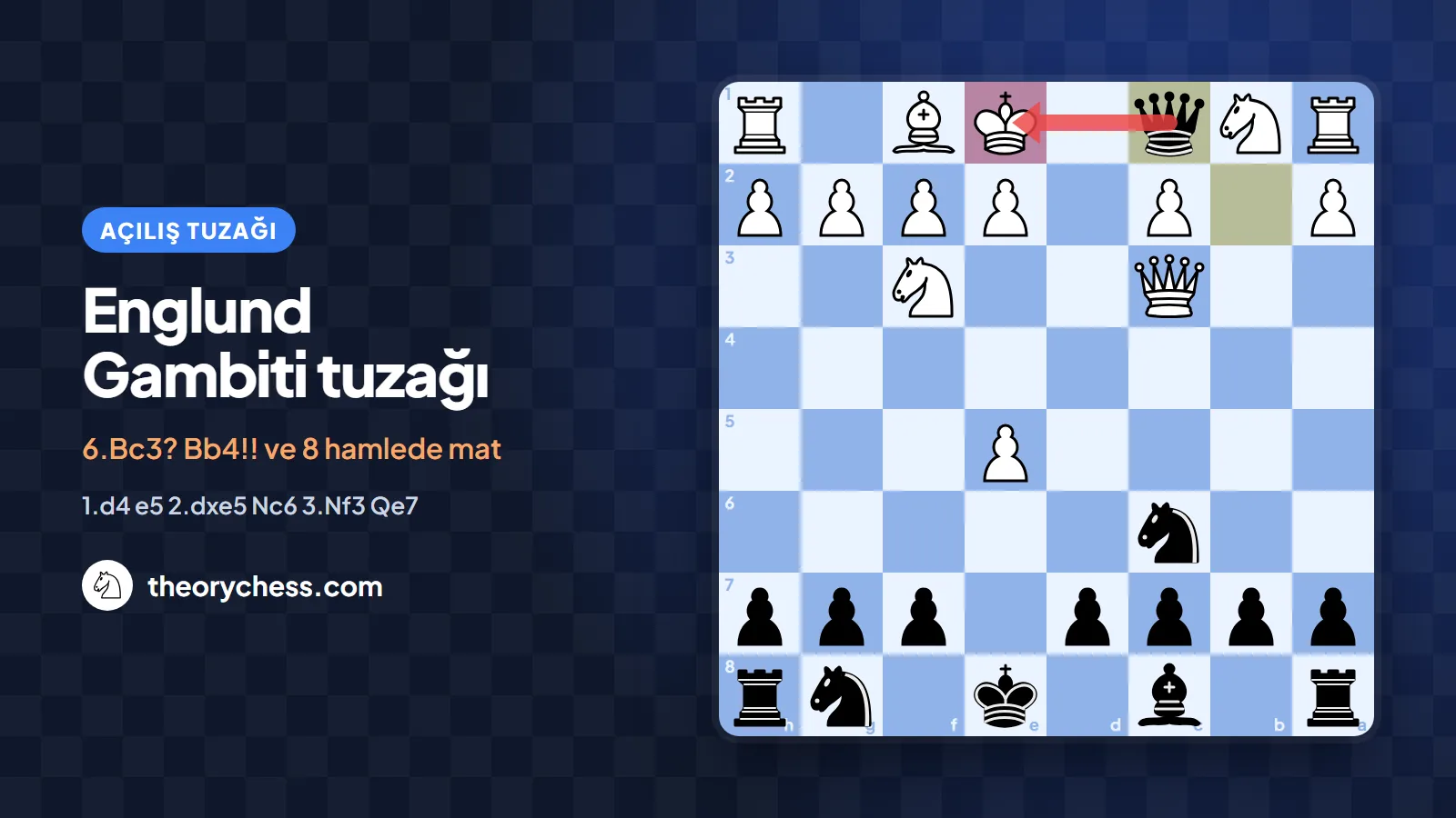 Englund Gambiti tuzağı: 8 hamlede Qc1# matı