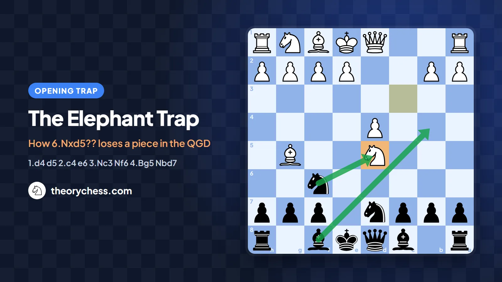 The Elephant Trap: how 6.Nxd5?? loses a piece in the QGD