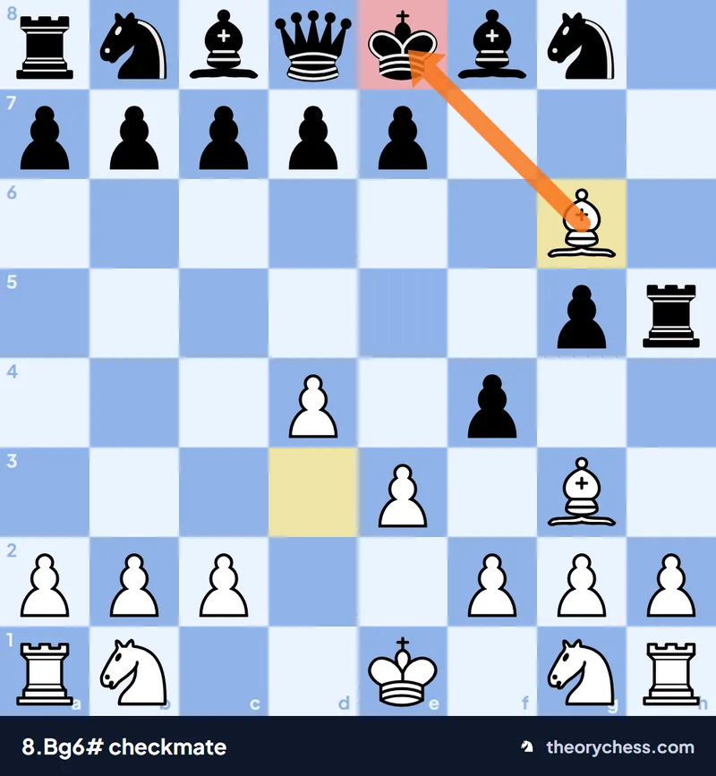 Mate in the Dutch trap: after 8.Bg6# the black king can't escape