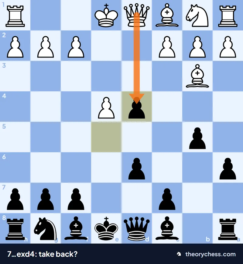 Noah's Ark Trap: Ruy Lopez position after 7...exd4 where White considers taking back the d4 pawn with the queen