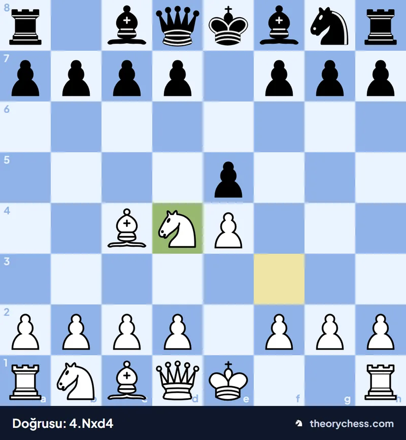Blackburne Shilling tuzağına karşı Beyaz için en sağlam cevap 4.Nxd4: d4'teki siyah at değiştiriliyor