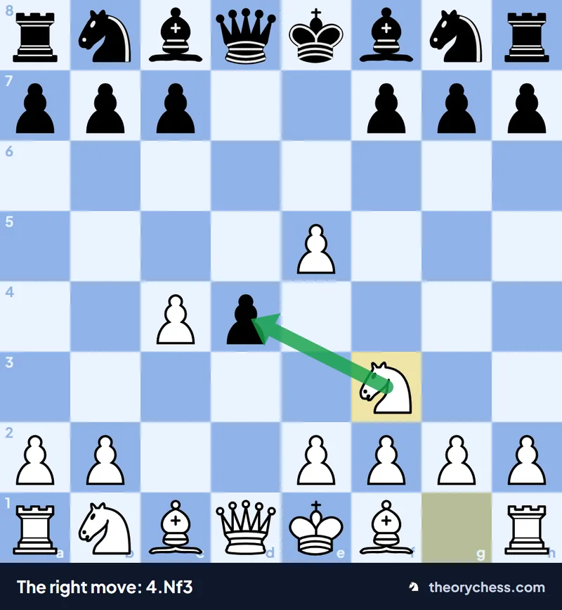 The correct reply for White in the Albin Countergambit, 4.Nf3, with the knight pressing the d4 pawn