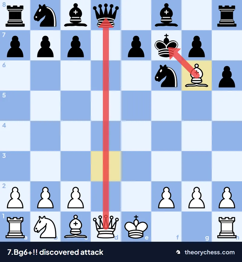 Tennison Gambit trap 7.Bg6+!!: the bishop checks and the open d-file lets the queen attack d8