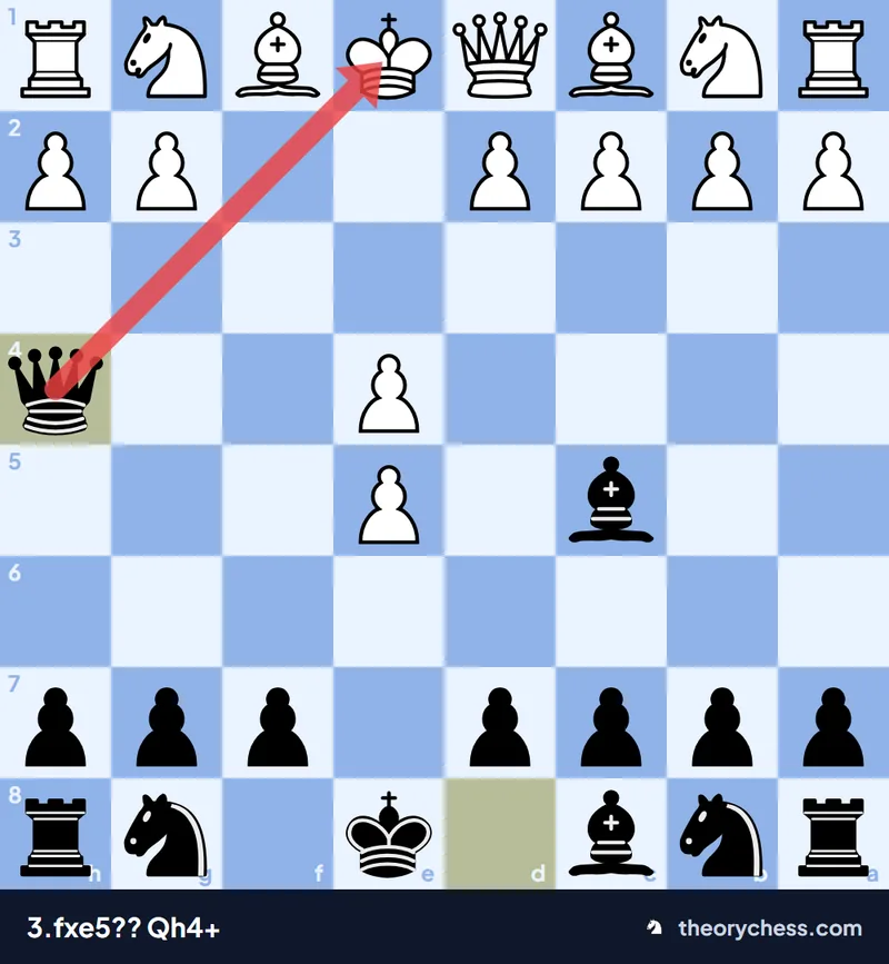 Şah Gambiti Reddi tuzağı 3.fxe5?? Qh4+: siyah vezir h4'ten e1'deki şaha şah çekiyor