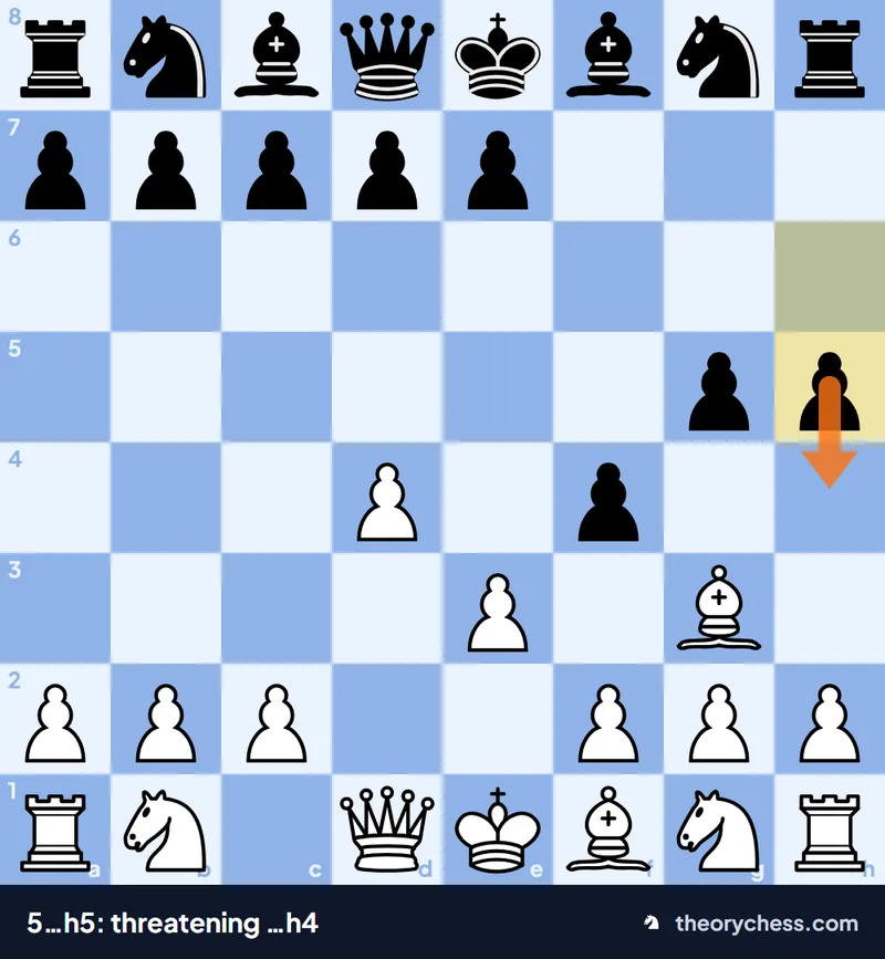 Dutch trap after 5…h5: Black wants to trap the bishop with …h4