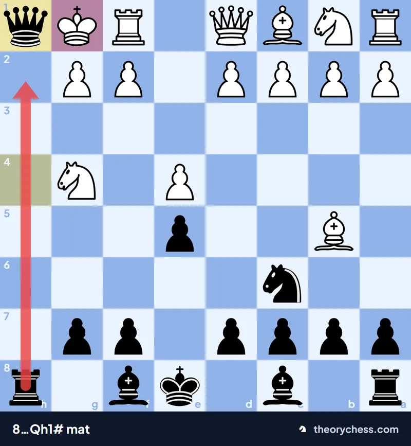 Olta tuzağının sonu: 8…Qh1# mat, vezir h8'deki kaleyle korunuyor