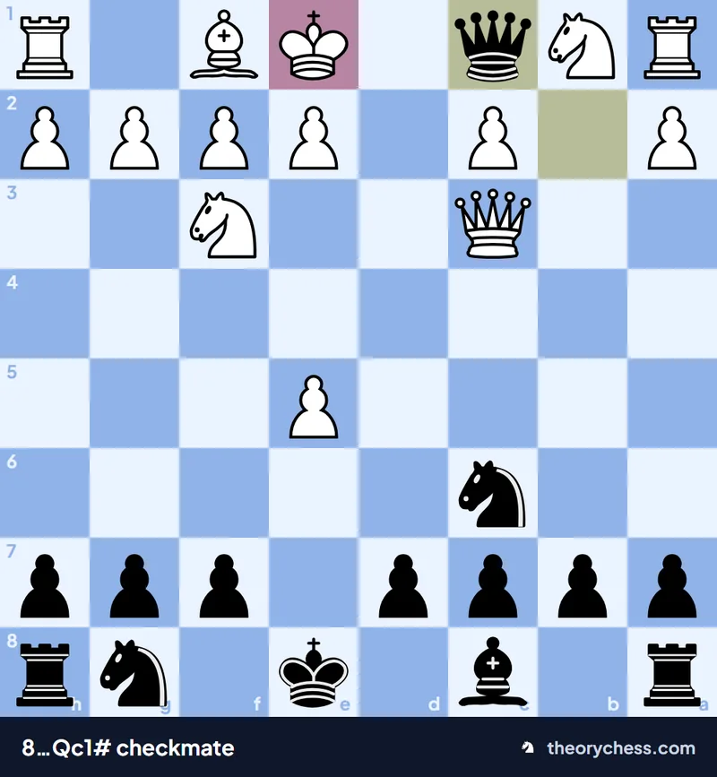Final position of the Englund Gambit trap: 8…Qc1# checkmate