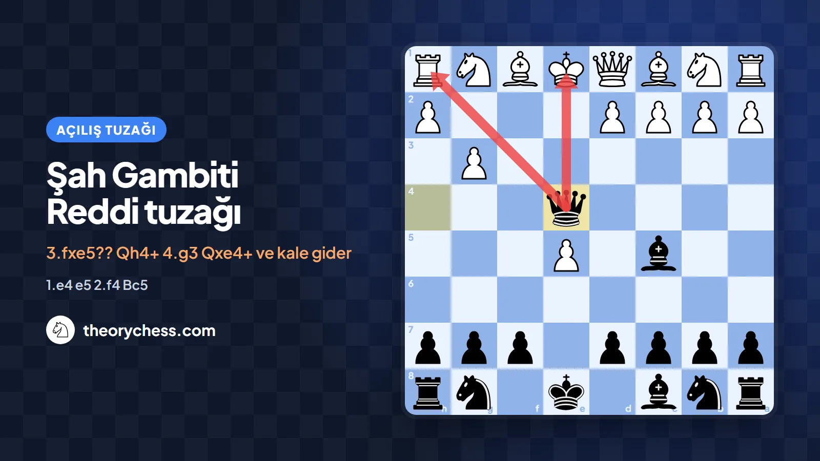 Şah Gambiti Reddi tuzağı: bu piyonu alırsan kale gider