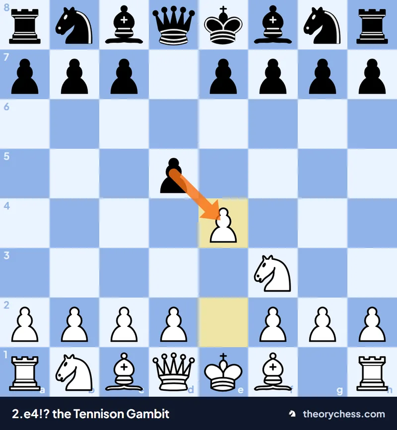Tennison Gambit 2.e4: White sacrifices the e4-pawn