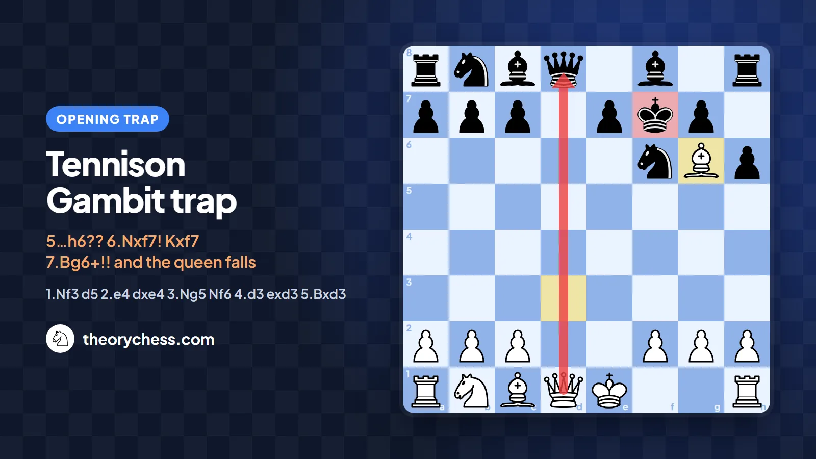 The Tennison Gambit trap: play …h6?? and lose your queen